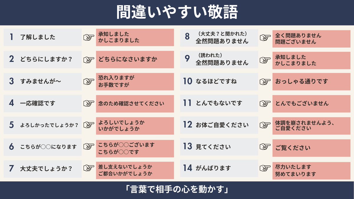 nan_zukai's tweet image. 24日目は「好印象をつくる言葉の使い方」です。 
日常や仕事で、自分が気をつけたい言葉を 
整理しました。（敬語・クッション言葉・表現）

言葉の言い方ひとつで人の心や安心感、信頼が 
変わるので、大事にしていきたいです！