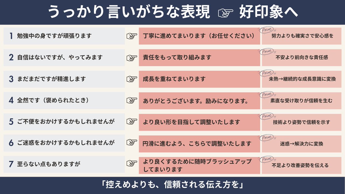 nan_zukai's tweet image. 24日目は「好印象をつくる言葉の使い方」です。 
日常や仕事で、自分が気をつけたい言葉を 
整理しました。（敬語・クッション言葉・表現）

言葉の言い方ひとつで人の心や安心感、信頼が 
変わるので、大事にしていきたいです！
