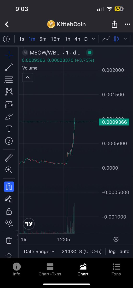 _logjam's tweet image. ok this is what’s driving me nuts about this market 

kittehcoin has been done so many times, i was actually in the kittehcoin that ran on solana a couple months ago. And this is running solely bc of the wallets buying

getting a ton of notifications on fomo of people buying this…