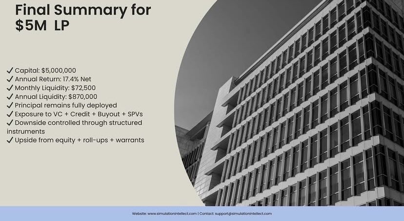 hughes75483's tweet photo. A disciplined approach to private market investing lets investors benefit from structured equity, credit, roll-ups, and SPVs in one portfolio.
https://t.co/oBL63NdB3s
#WealthBuilding #LPAllocation #SmartReturns #simulationintellect https://t.co/ejQPqBdEfc