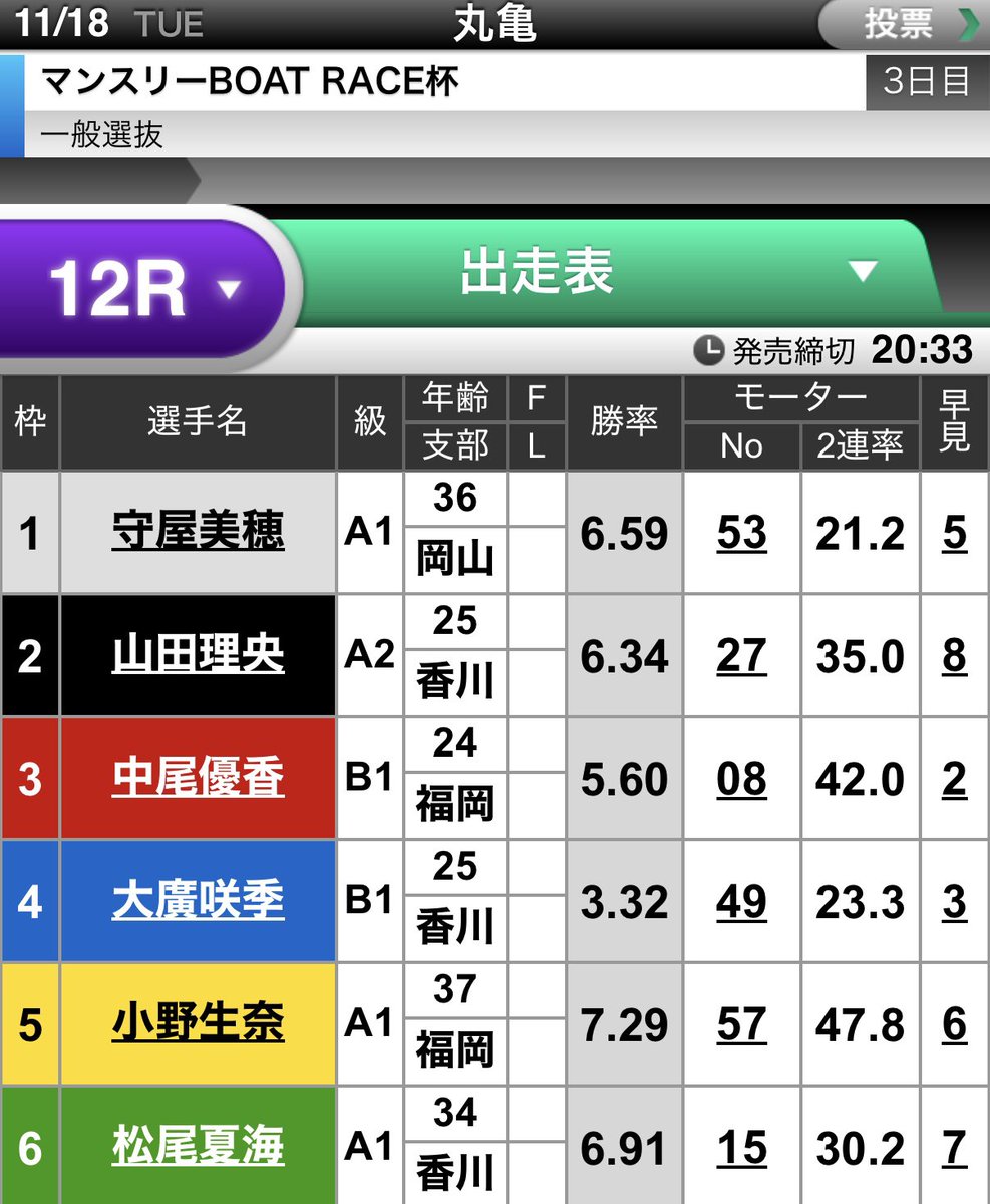 今日はここに全集中！！！🐢

予想お待ちしてます🥹🥹w

これは行くしかねぇだろぉぉぉおー！

#ボートレース丸亀
#オール女子戦
#守屋美穂