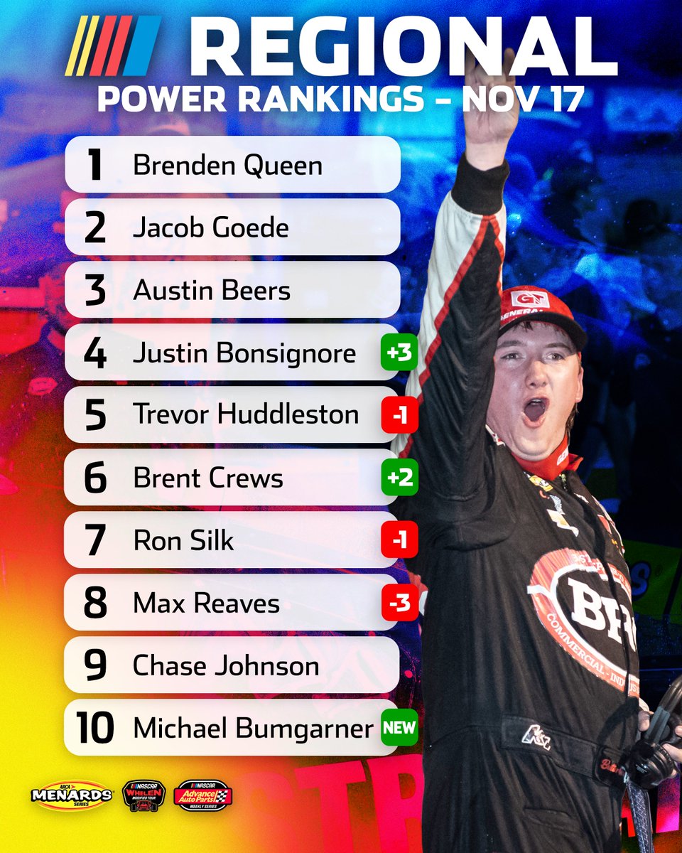 NASCAR Regional tweet media