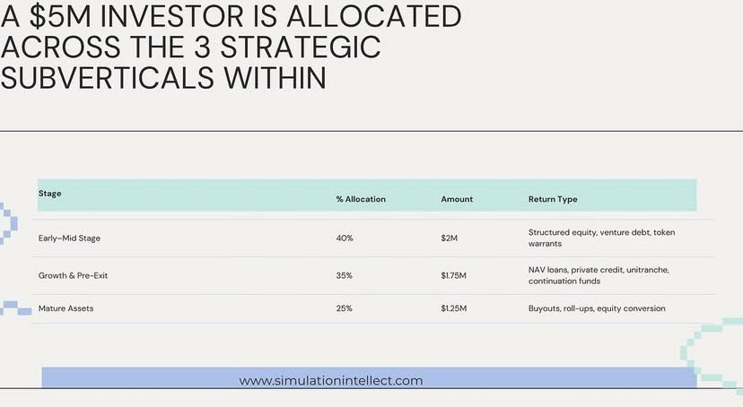 HTanaka218's tweet photo. Predictable cashflow matters—private credit coupons and renewable cashflow recycling help maintain liquidity without selling positions.
https://t.co/j9JG532Ak8
#PassiveIncome #CashflowStrategy #simulationintellect #PrivateMarkets https://t.co/tVMAMS3FSQ