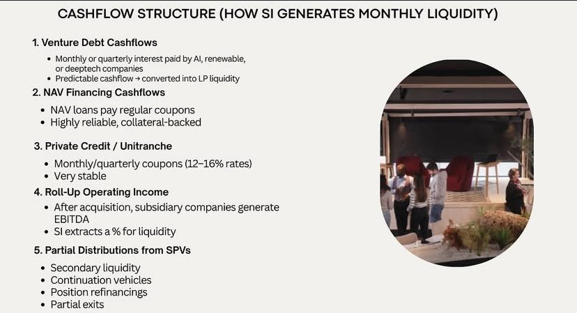 HTanaka218's tweet photo. Predictable cashflow matters—private credit coupons and renewable cashflow recycling help maintain liquidity without selling positions.
https://t.co/j9JG532Ak8
#PassiveIncome #CashflowStrategy #simulationintellect #PrivateMarkets https://t.co/tVMAMS3FSQ