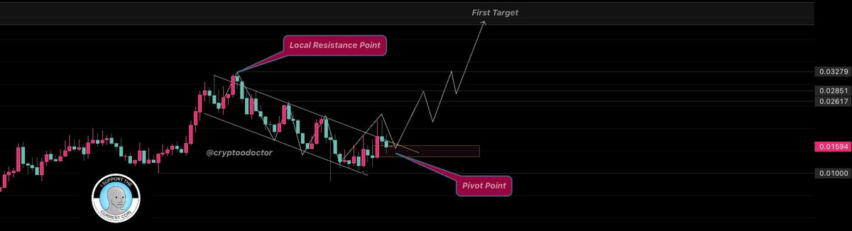 cryptoo_doctor's tweet image. $NPC on a perfect condition compare to whole crypto market

Say less, most avrg meme down 90% $NPC styles diff