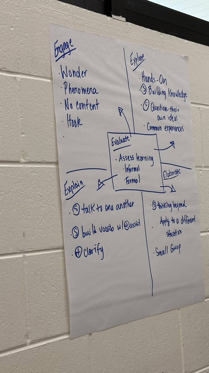 Thank u to <a href="/rjlucas28/">Becki Lucas</a> for the awesome Discovery science 5E planning sessions today at DLE! We appreciate you!! 💕❤️
