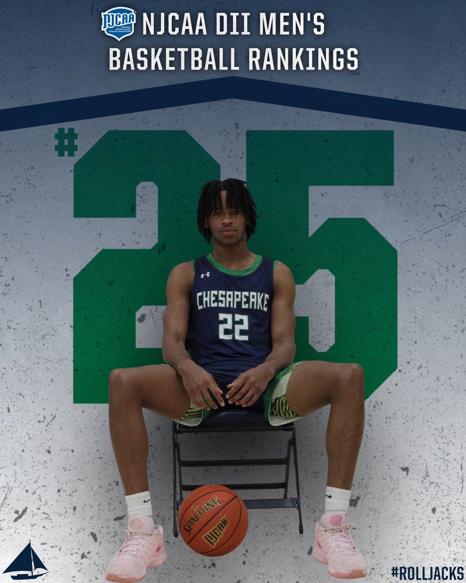 #25 on this weeks NJCAA DII Men’s Basketball Rankings! #RollJacks