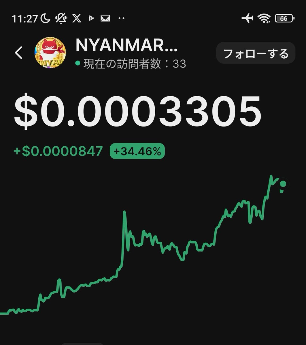 （7月VIP 10%off中) レオです❣️0722 みちみち@2021 (@2021start03) / Posts / X