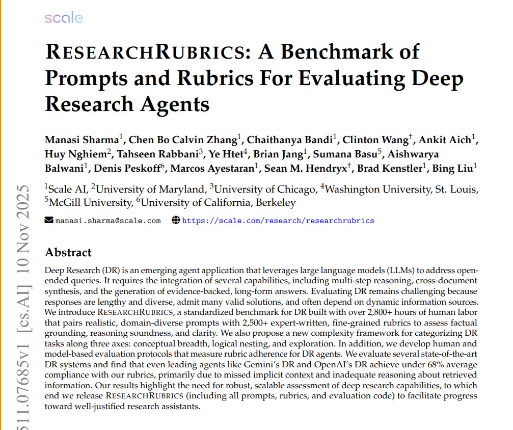 rohanpaul_ai's tweet photo. ResearchRubrics is a benchmark that tests how well AI deep research agents handle open ended web questions. 

The key finding is that these agents still fall short of expert expectations once checked against rubrics.

The benchmark has 101 prompts from 9 domains, each with a human written checklist about content, reasoning, synthesis, citations, and clarity.

Each checklist item has a weight, some are mandatory, some optional, and a judge marks them as fully met, partly met, or not met.

Tasks get 3 tags describing topic breadth, reasoning depth, and how open ended the goal is.

Top agents stay below 68% compliance because they miss implicit context and fail to connect information across documents, even though language model judges and humans agree when rubrics use concrete examples.

----

Paper – arxiv. org/abs/2511.07685

Paper Title: "ResearchRubrics: A Benchmark of Prompts and Rubrics For Evaluating Deep Research Agents"