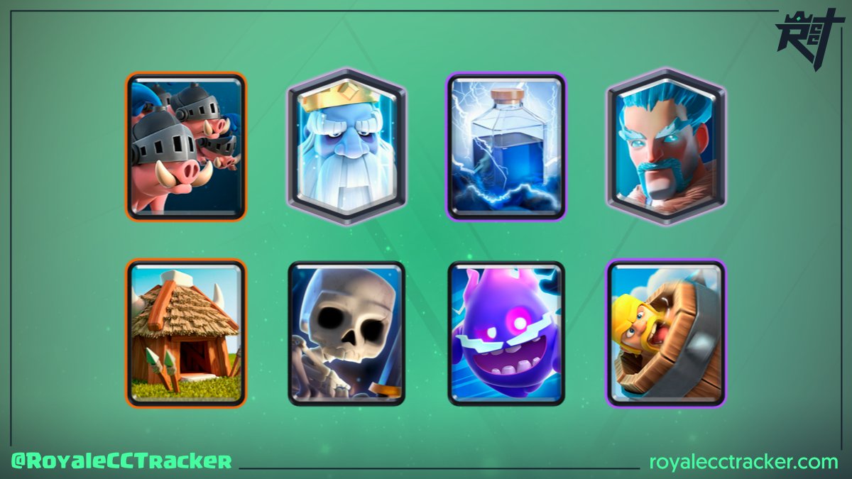 Ahora cuenta con un total de 34 desafíos clásicos, hablamos de <a href="/mqrcooooooo/">不要| Marco♥️</a> (不要｜Marco♥️) que ganó un desafío clásico a las 2:28 GMT del martes, 18 de noviembre de 2025 #ClashRoyale

Mazo: link.clashroyale.com/es/?clashroyal…