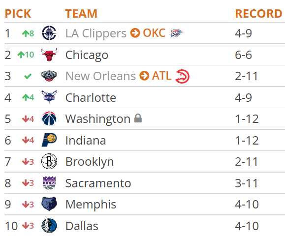 NBALegendada's tweet photo. o Clippers perdeu mais um jogo e a integridade da NBA está em PERIGO

CHEGA, TUDO TEM LIMITE

NÃO PODE SER https://t.co/F34x2uaA7p