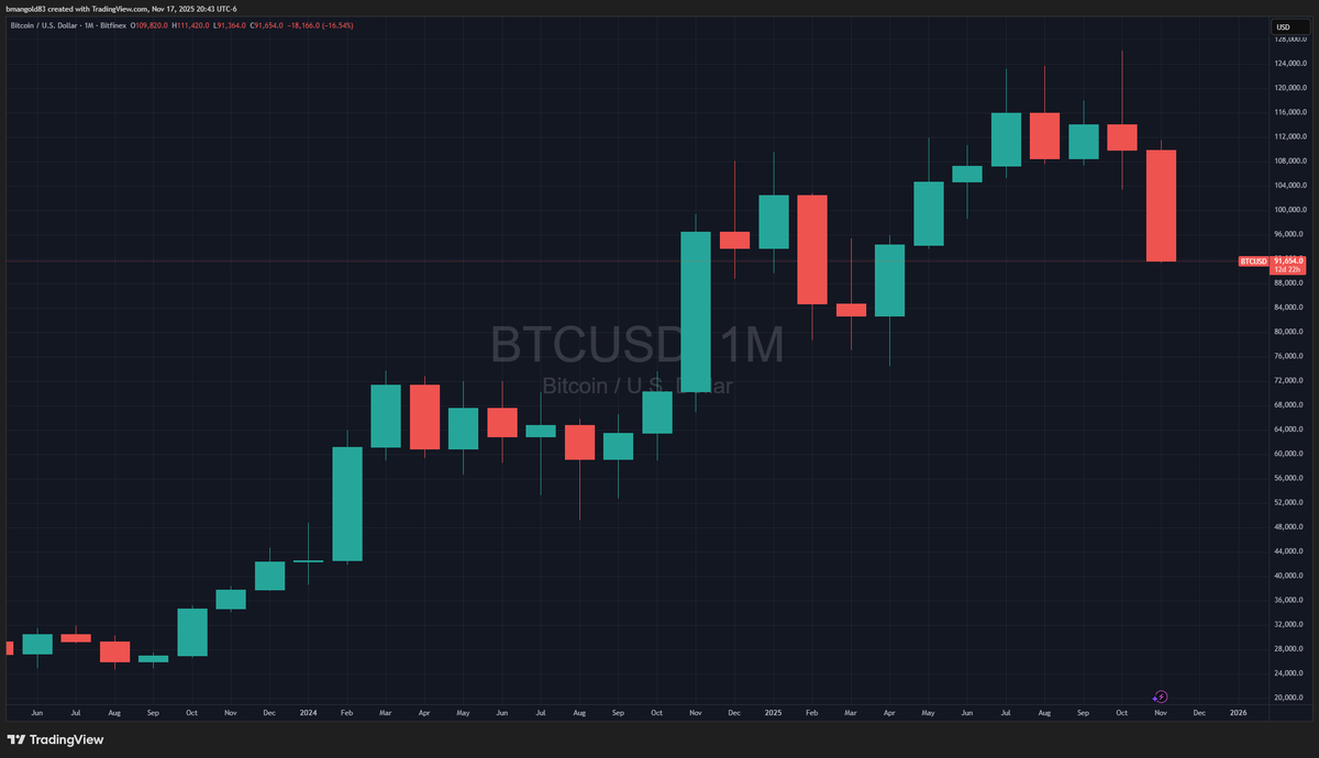 ₿randon BIP-110 tweet media