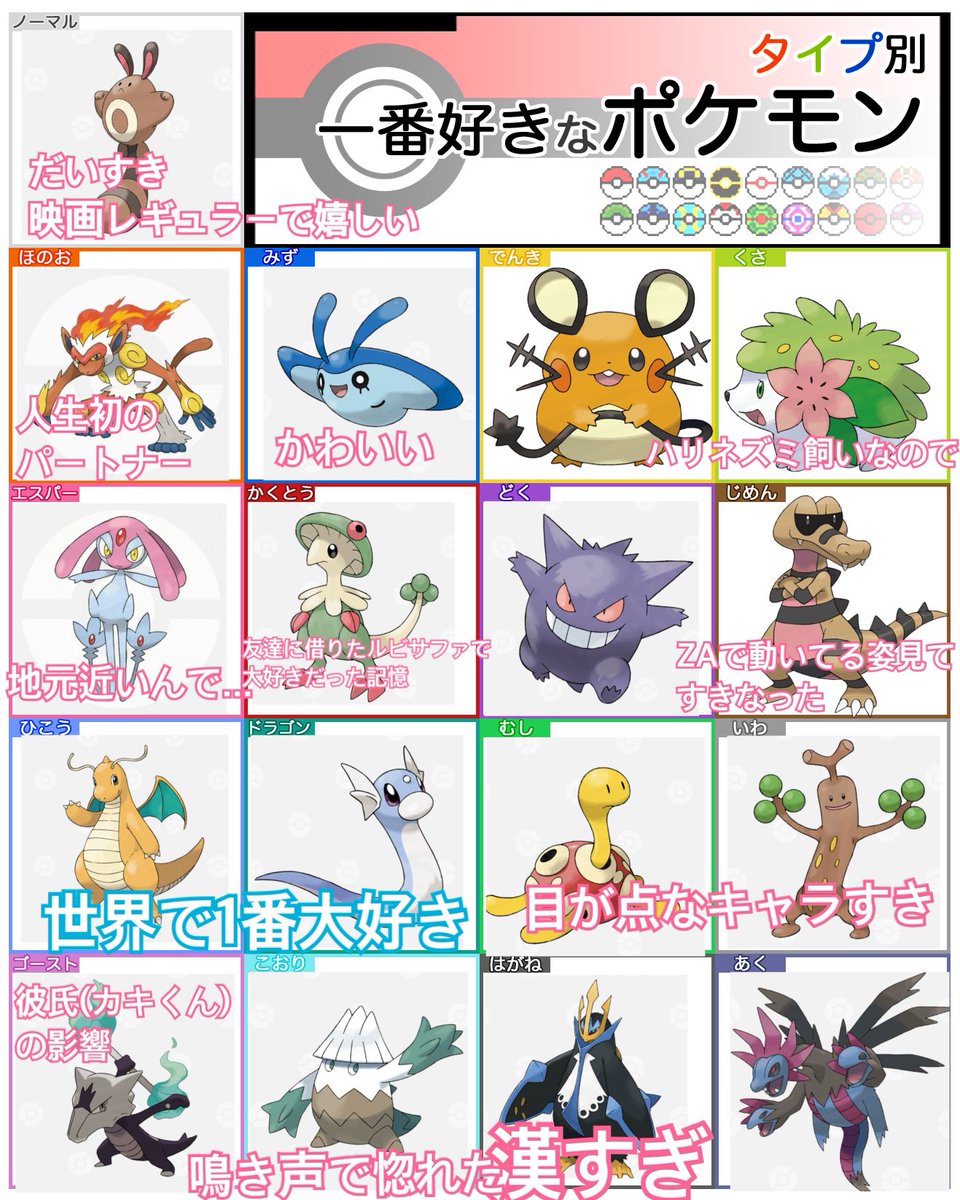 おれの好きなポケモンタイプ別！