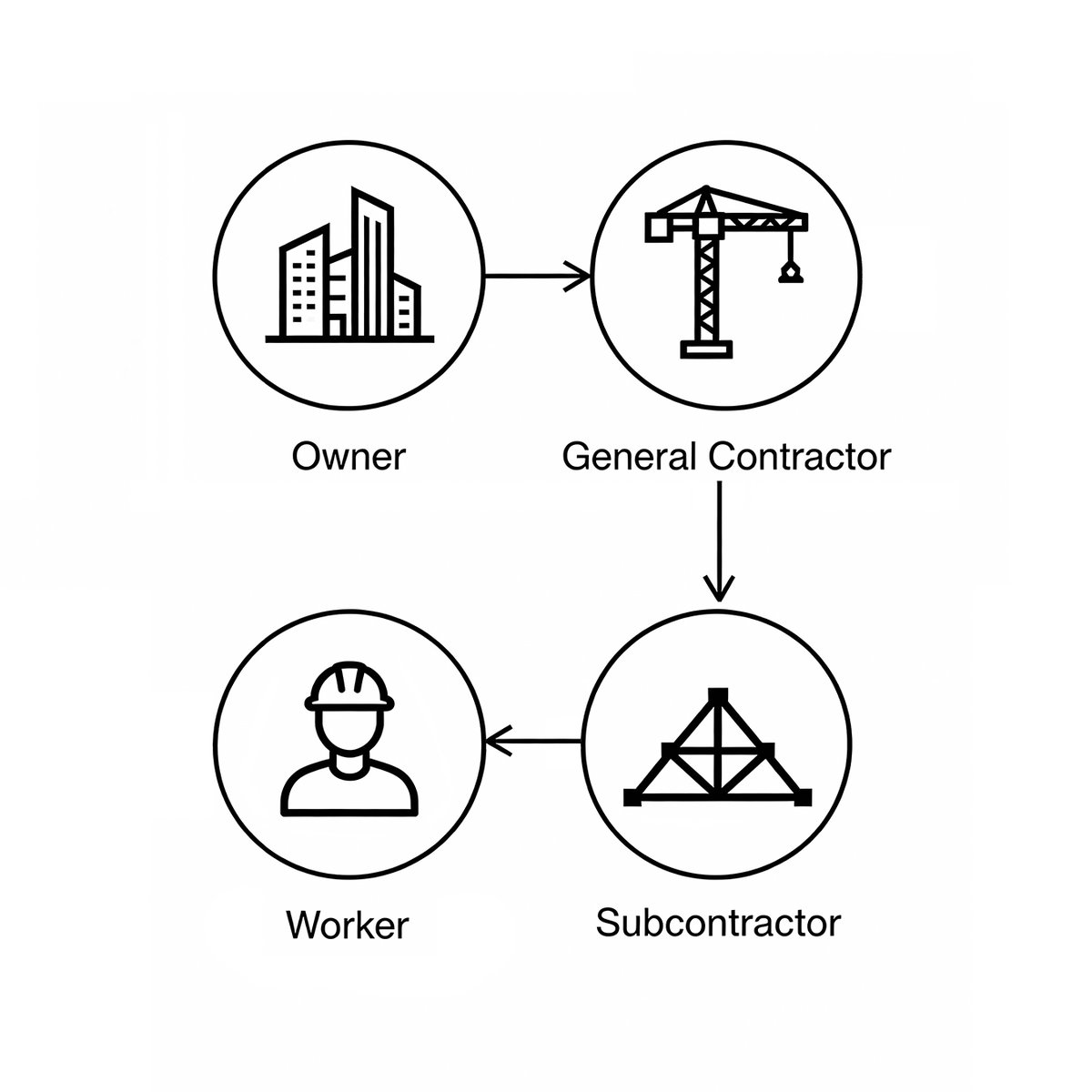 VastoBuilders's tweet photo. B.C. is moving toward on-time payment rules to support contractors, trades, and small businesses.
Faster, predictable payments help projects stay on track and reduce costly disputes across the province.
#BCConstruction #FairPay #BuildBC https://t.co/8ZwJL0zmaQ