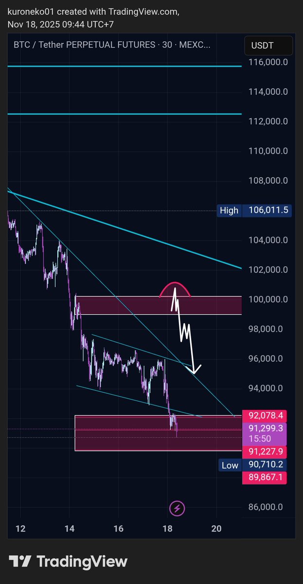 JS_studio1's tweet image. Gagal naik di hari senin, tinggal ngeliat pergerakan di selasa dan rabu nya