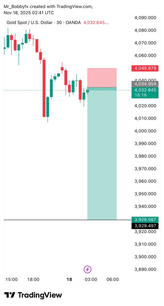 Trader Mind_Set 🚀 tweet media