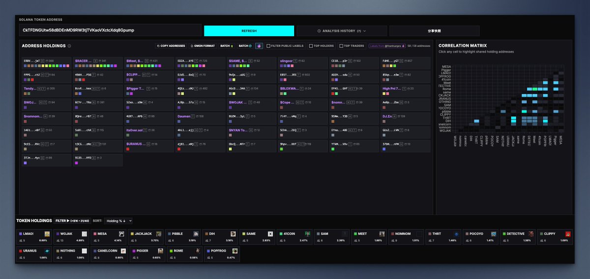 hyperx_hub's tweet image. $KERMIT
CkTFDNGUtw58dBDEnMD9RW3tjTVKaoVXctcXdq8Gpump

Fresh wallets have 6.59%. Total cluster combined have 20%. Top 70% holders have 57.9%, top 10 have 18.1%, 976 holders with similar holdings in $LMAO!, $WOJAK, $MESA and $JACKJACK. NFA.  

Paid Tools Preview:…