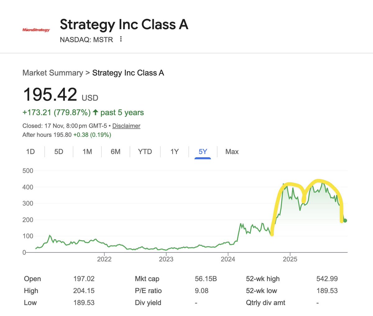 its giving unemployment