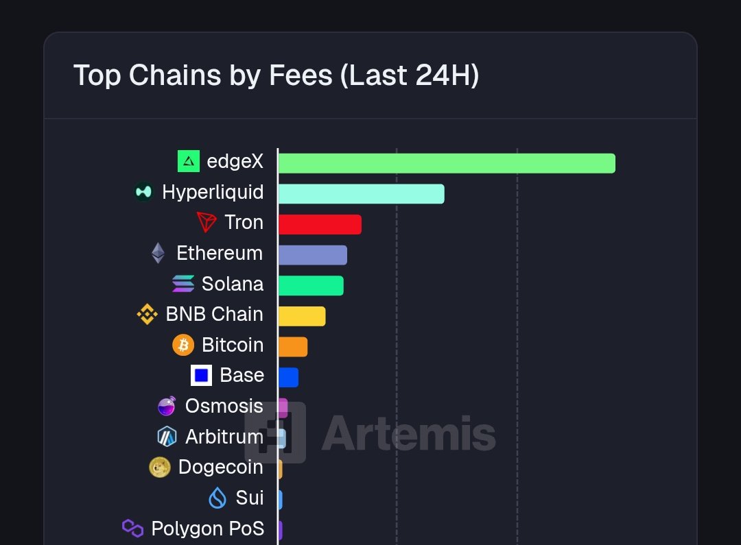 Web3 Man.edge🦭 🟨 tweet media