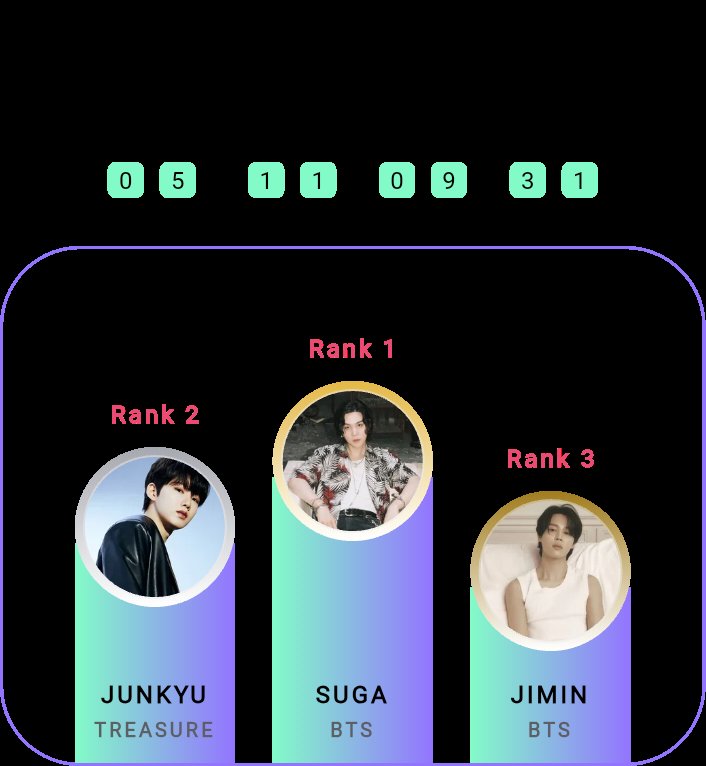 _kjksolo's tweet photo. 2025 Week 47 Weekly PIC Chart
 #Picnic #Vote #PicnicApp #2025Week47WeeklyPICChart https://t.co/V34KohWkJ9     

#준규 #JUNKYU #ジュンギュ https://t.co/IdZe33Ryrz