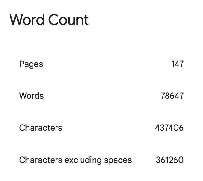 CarolynKWrites's tweet image. This week's Word Count: a little over 400! Including cuts and additions (we're editing baby!). 

The important thing is I actually worked on the damn thing.

#amwriting #amediting #ammakingprogress
