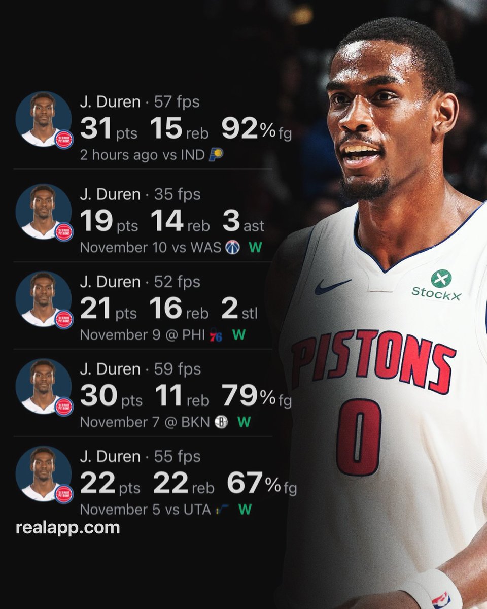 TheDunkCentral's tweet image. Jalen Duren over his last 5 games:

31 PTS - 15 REB - 92% FG
19 PTS - 14 REB - 3 AST
21 PTS - 16 REB - 2 STL
30 PTS - 11 REB - 79% FG
22 PTS - 22 REB - 67% FG

(Via @realapp )