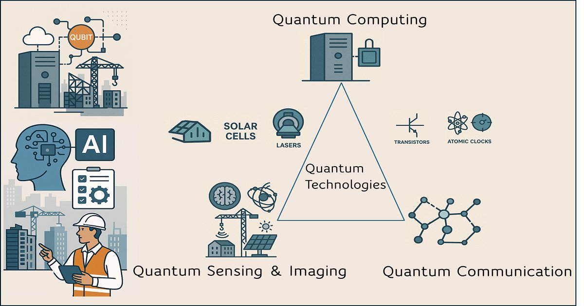 Designs_MDPI's tweet image. 🚀Exciting News!  A new Special Issue on Quantum &amp;amp;AI Technologies in Engineering &amp;amp; Construction is out! 
Explore how Quantum Computing &amp;amp; AI are transforming the industry
Submit your work now: mdpi.com/journal/design…
#QuantumComputing #AI #EngineeringDesign #ConstructionInnovation