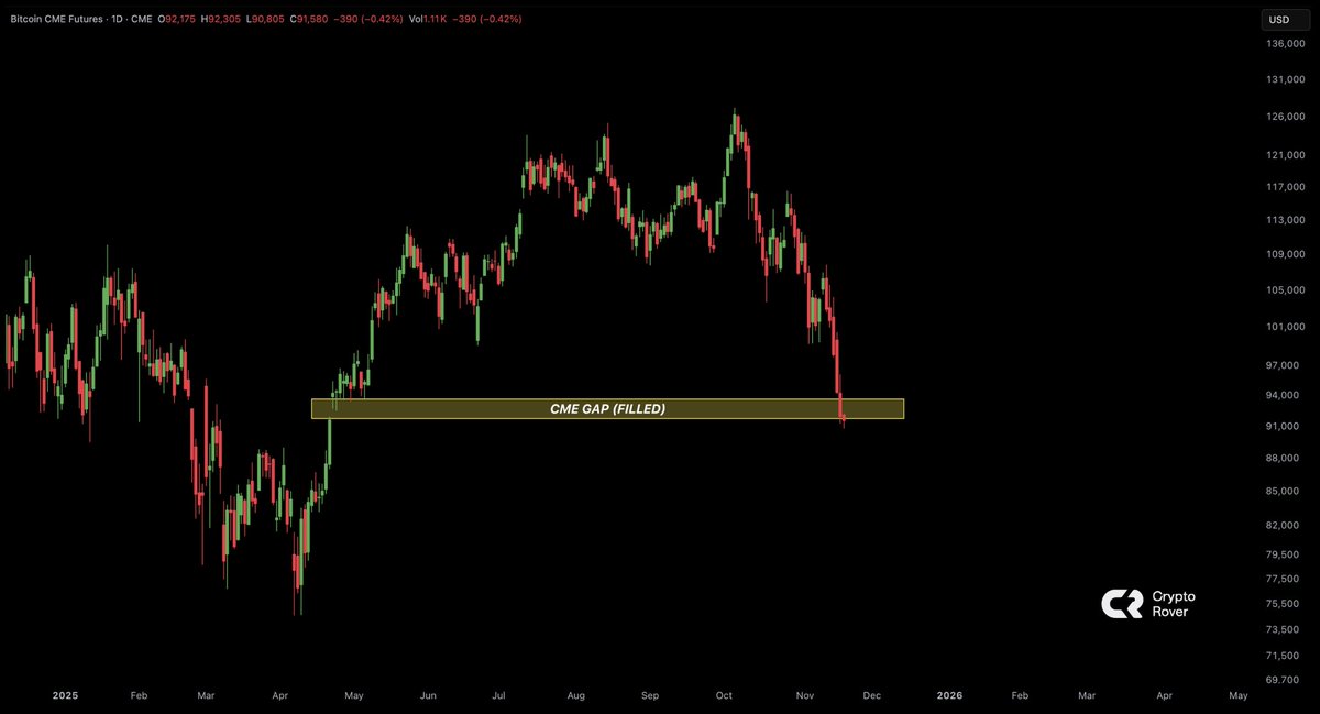 Crypto Rover tweet media