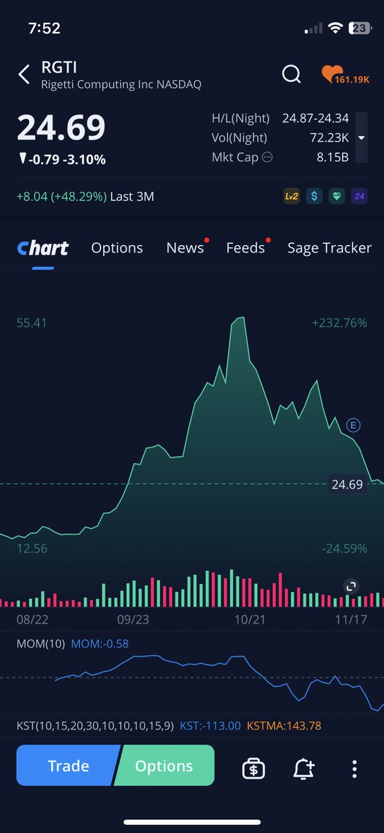 Don’t lose your years hard earned gains “buying the dip” wait for some support and follow the trend until SUPPORT