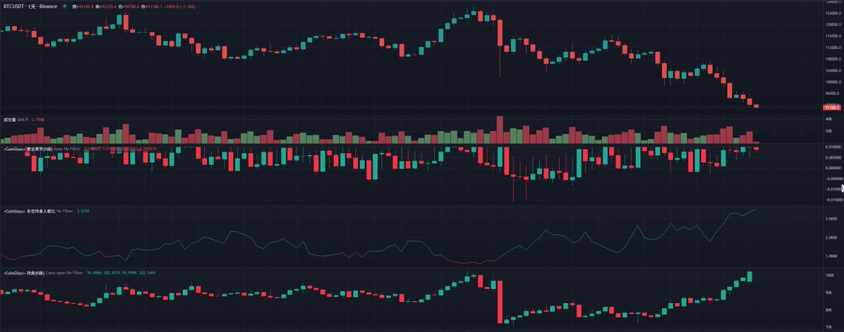 大家都說10/11好可怕好可怕我下次不敢了...

身體很誠實 (要拚)