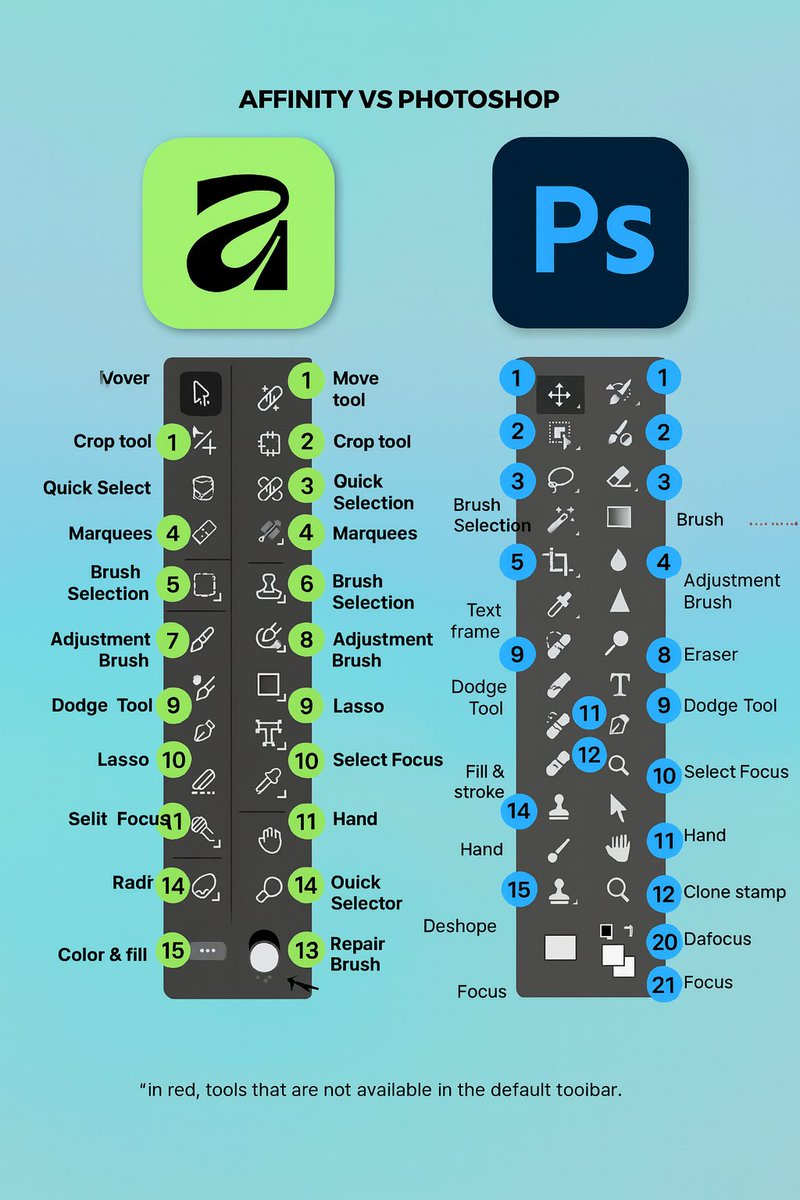 grav_stock's tweet image. Affinity Tools vs Photoshop Tools!