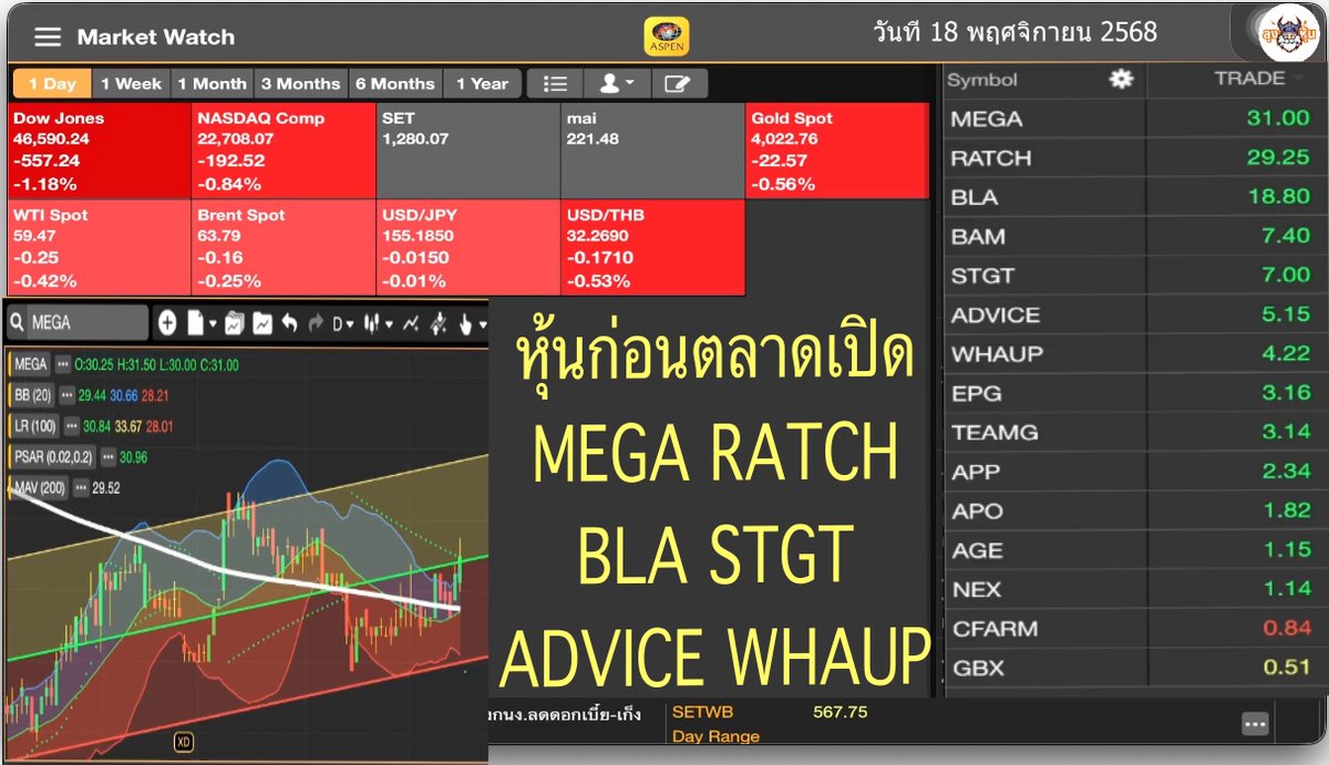 Utrade789's tweet photo. หุ้นก่อนตลาดเปิด MEGA RATCH BLA STGT ADVICE WHAUPวันที่ 18 พฤศจิกายน 2568 #หุ้นไทย #นักลงทุน #หุ้นก่อนเปิดตลาด #หุ้นขาขึ้น #หุ้นก่อนตลาดเปิด #MEGA #RATCH #BLA #STGT #ADVICE #WHAUP #อินดิเคเตอร์ #กราฟเทคนิค #SET #Aspenmobile https://t.co/pmGUnTaafJ https://t.co/kjRmM7ZpTf