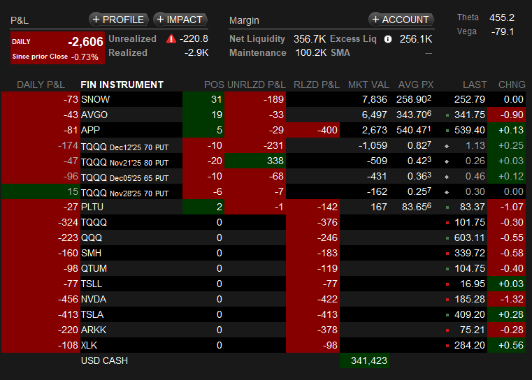 bestoptsnet's tweet image. Day 43: 356.7K.  From 370K -&amp;gt; Earn 1,000K!  #QuantitativeTrading #QuantitativeEasing #Optionselling bestopts.net