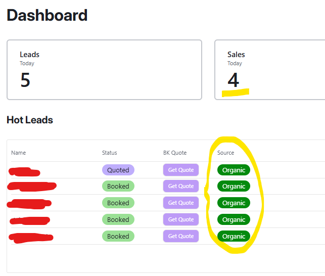 Very grateful I made the decision to dial in my SEO game. 3 months ago those 5 leads would've easily cost us $175, today they're free.

$1,500 in new bookings today, $0 lead cost. Love it.