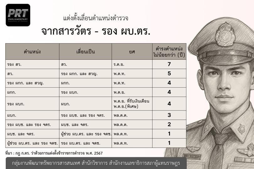 คลังสารสนเทศรัฐสภา tweet media