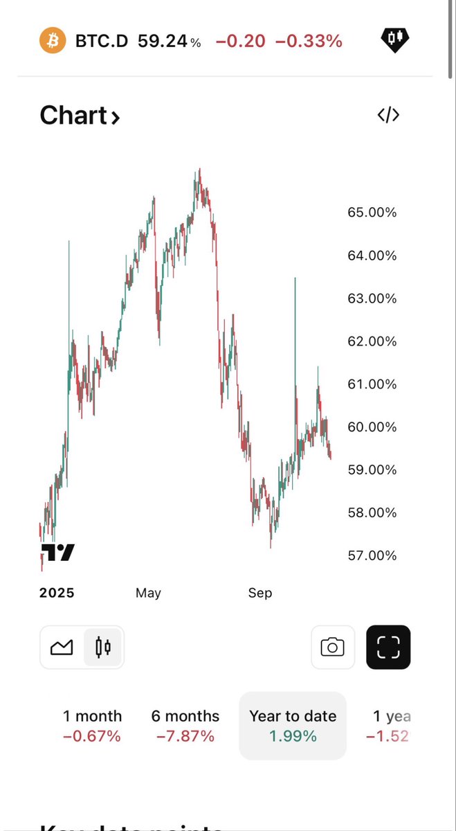 r2d2Devotee's tweet image. Honestly interesting chart! BTC