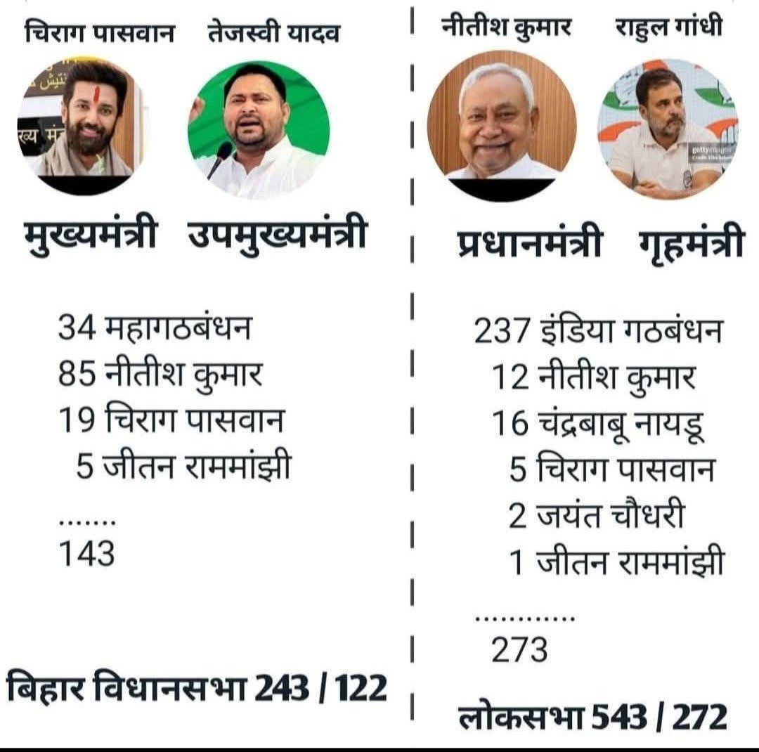 इस तरीके से BJP सरकार
बिहार और केंद्र से हटाई जा सकती है...?