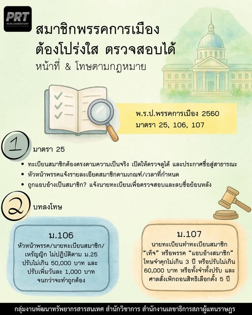 คลังสารสนเทศรัฐสภา tweet media