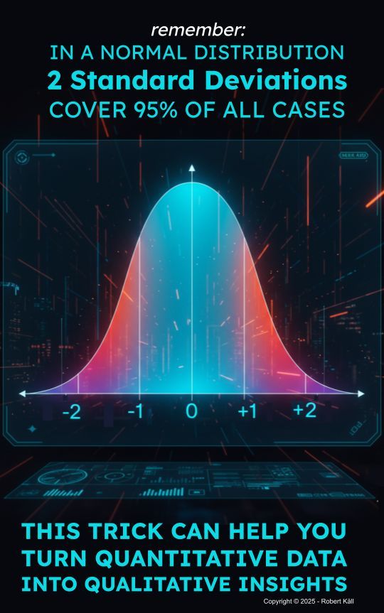 robertkall's tweet image. So much of our time is spent turning information into quantitative data. After all, that is what is easy to analyze. But recently, I have found myself doing more of the opposite. Is a particular number good or bad, high or low, common or rare? A simple trick, if your data is more…