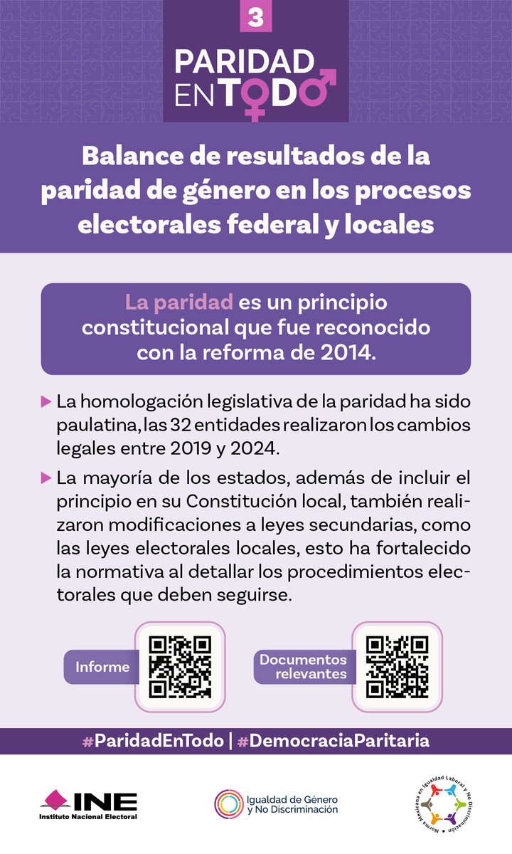 INEMexico's tweet photo. 🟣 La paridad es una realidad en México.
Conoce los avances y resultados del cumplimiento de la paridad de género en los procesos electorales federales y locales.
#ParidadEnTodo #DemocraciaParitaria https://t.co/V7ijuWpw9v