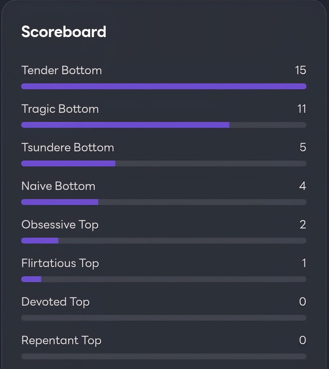 Koebra_VT's tweet image. BL Archetype quiz calling me out