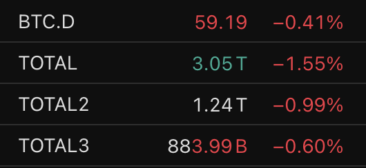 HyperAger's tweet photo. Interesting observation, alts look strong...

On radar:
- @Somnia_Network research
- AI &amp; Robotics research ($TAO / @BitRobotNetwork)
- Thinking about #x402 future

P.S.: People are desperate in chats. For me it's just another day with same rules... you safe? https://t.co/3aI5ySLkdn