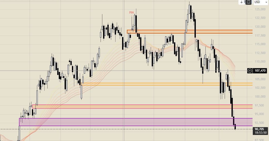 WalkToMars666's tweet image. 目前BCT已完成现货价格的缺口修复