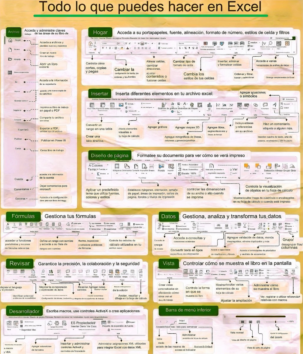 _IntelArt's tweet image. *Dominar EXCEL.

Esta Hoja Visual resume lo que puedes hacer: Desde Fórmulas hasta Análisis de Datos y Automatización. 
Una imagen que vale mas que mil tutoriales.

Sígueme, Comparte (RT) y Guarda: ➡️ Tu jefe no te lo dirá, pero Excel define si te ven Junior o Profesional⬇️