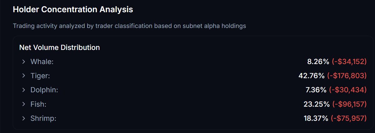 Appears all cohorts are net sellers of Ridges today...
$TAO