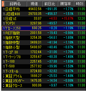 にば@株 (@furu_sato310) / Posts / X