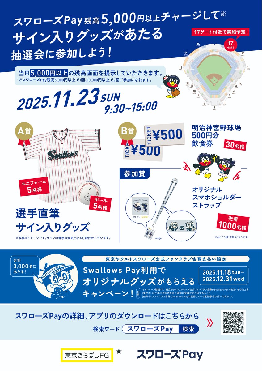 kiraboshifg's tweet photo. 東京ヤクルトスワローズファン感謝DAY2025
・11/23(日)
スワローズPay残高5,000円以上で抽選会に参加しよう！
直筆サイン入りユニ、ボールが各5名様に当たる！🎉
(なんとあの選手のサインも🤫)
※5,000円以上で1回、10,000円以上で2回

参加賞としてスマホショルダーストラップを先着1,000名様に🎁 https://t.co/dYmd1kkBf8