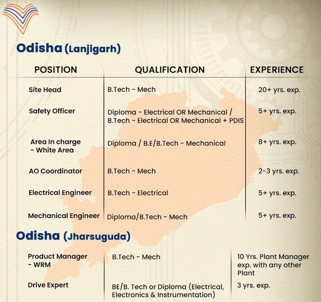walkin_jobs's tweet photo. #VaamanEngineers #VaamanHiring #EngineeringJobs #OdishaJobs #LanjigarhJobs #JharsugudaJobs #MechanicalJobs #CivilEngineeringJobs #ElectricalEngineeringJobs #ProjectManagerJobs #QualityEngineerJobs #SafetyEngineerJobs #EngineeringCareers #NowHiringIndia #IndustrialJobs #Career https://t.co/Tfz9LRgSbM