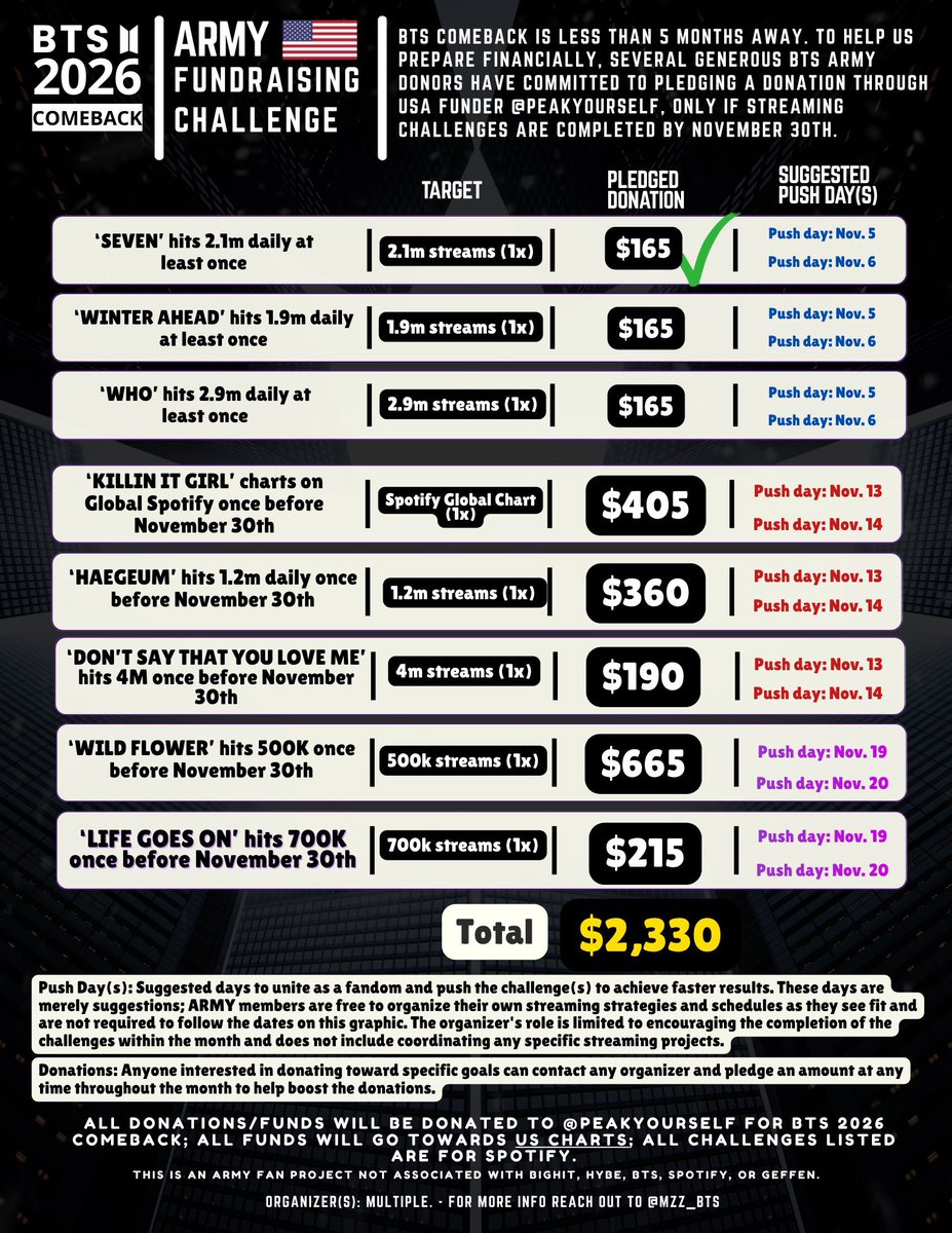 boracitybrc's tweet image. Let’s go for Life Goes On next!