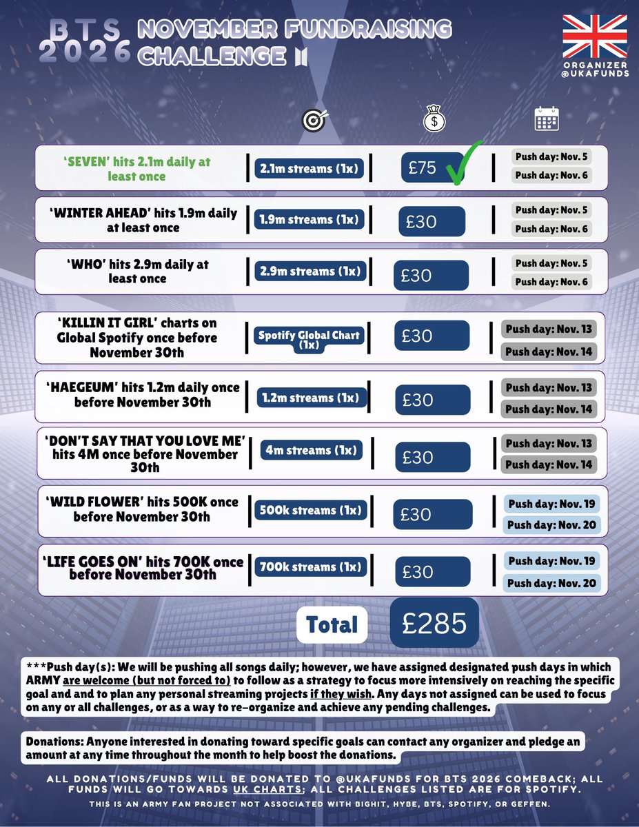 boracitybrc's tweet image. Let’s go for Life Goes On next!